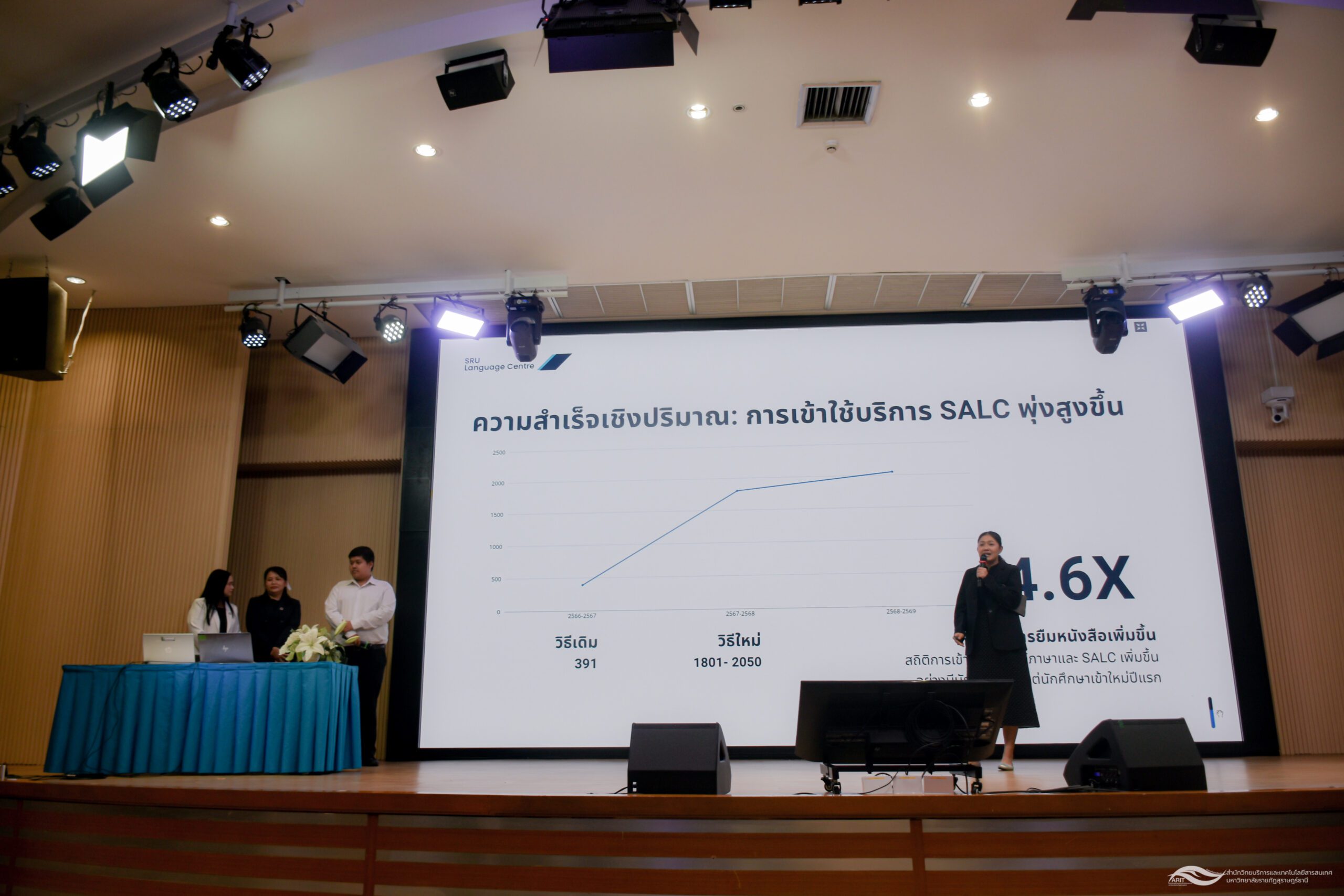 ศูนย์ภาษา สำนักวิทยบริการฯ นำเสนอ Best Practice พลวัตใหม่แห่งการเรียนรู้ ยกระดับการปฐมนิเทศเชิงรุก สู่การเรียนรู้อย่างยั่งยืน