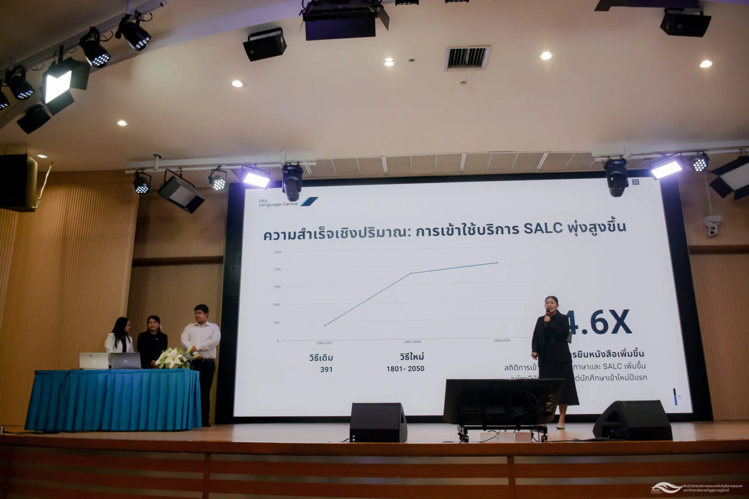 ศูนย์ภาษา สำนักวิทยบริการฯ นำเสนอ Best Practice พลวัตใหม่แห่งการเรียนรู้ ยกระดับการปฐมนิเทศเชิงรุก สู่การเรียนรู้อย่างยั่งยืน
